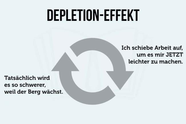 Depletion-Effekt