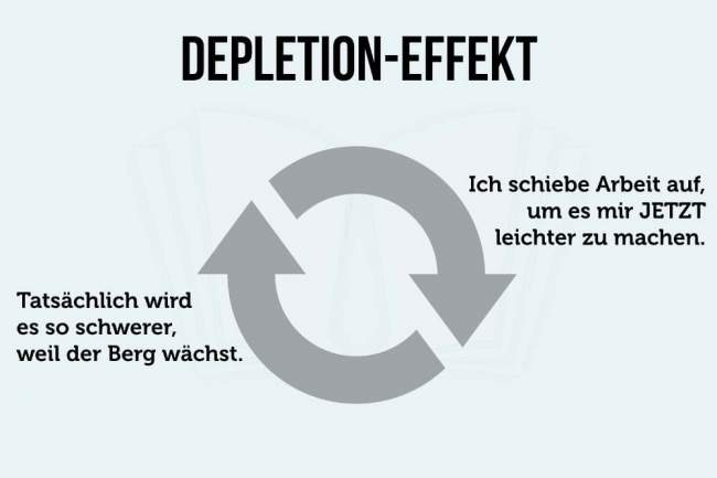 Depletion-Effekt: Das Paradoxon der Prokrastination