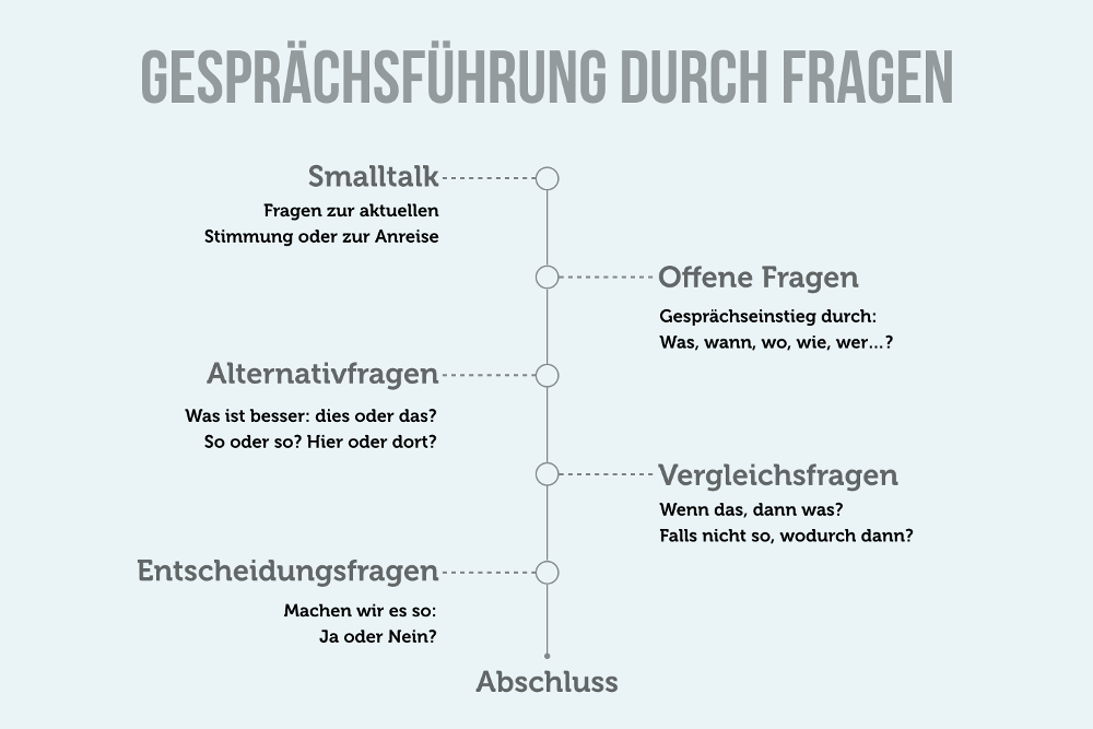 Smalltalk Lernen 33 Geniale Fragen Themen Beispiele 