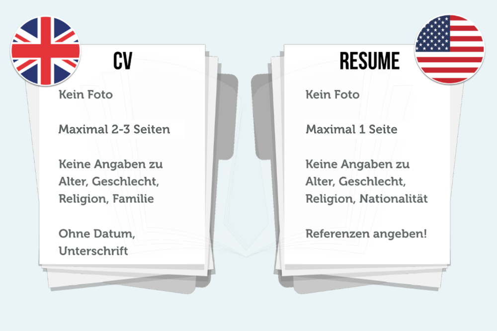 Lebenslauf Auf Englisch Vorlage Tipps Fur Resume Und Cv