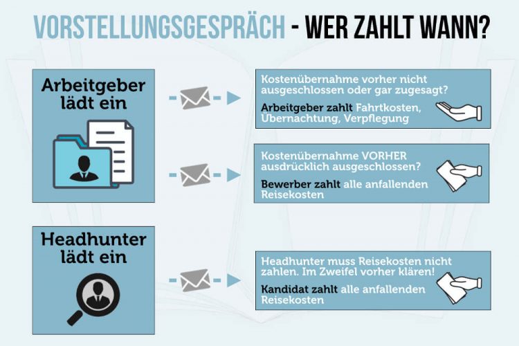 Bewerbung Fahrtkosten: Wer Zahlt Die Reisekosten?