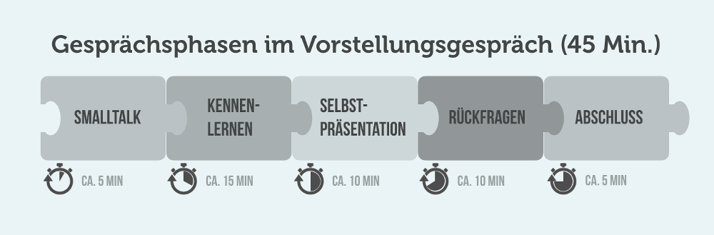 Vorstellungsgespräch: Leitfaden für Arbeitgeber (2022)