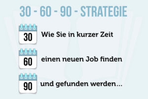 30 60 90 Strategie Jobsuche Bewerbung