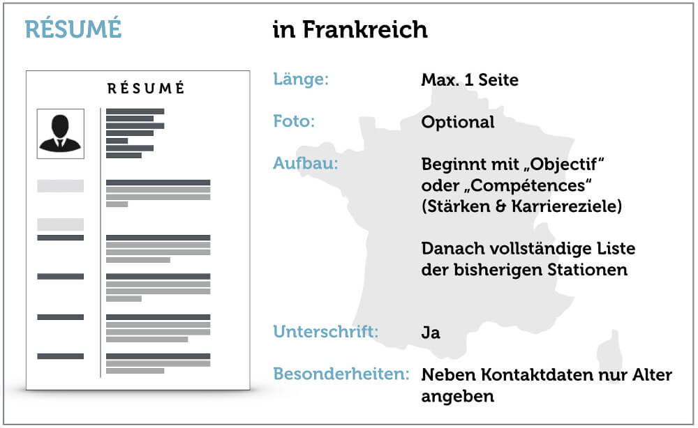 Lebenslauf Frankreich Checkliste Bewerbung Französisch