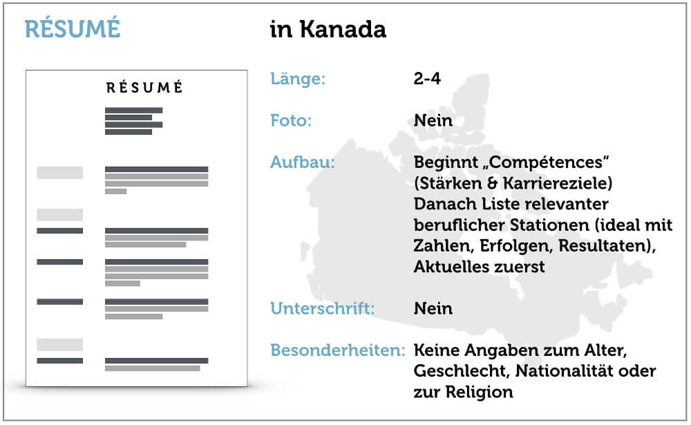 Lebenslauf Kanada Checkliste Bewerbung Franzoesisch