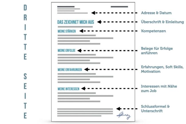 Dritte Seite in der Bewerbung: Muster, Tipps, Regeln