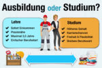 Ausbildung Oder Studium Vorteile Nachteile Lehre Uni