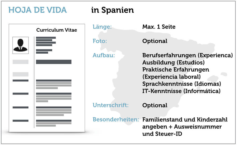 Lebenslauf Spanien Checkliste Bewerbung Spanisch
