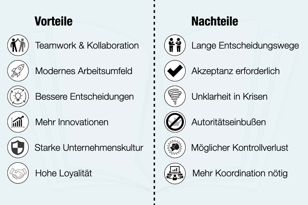 Shared Leadership Vorteile Nachteile Definition Voraussetzung Grenzen