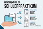 Schuelerpraktikum Bewerbung Tipps