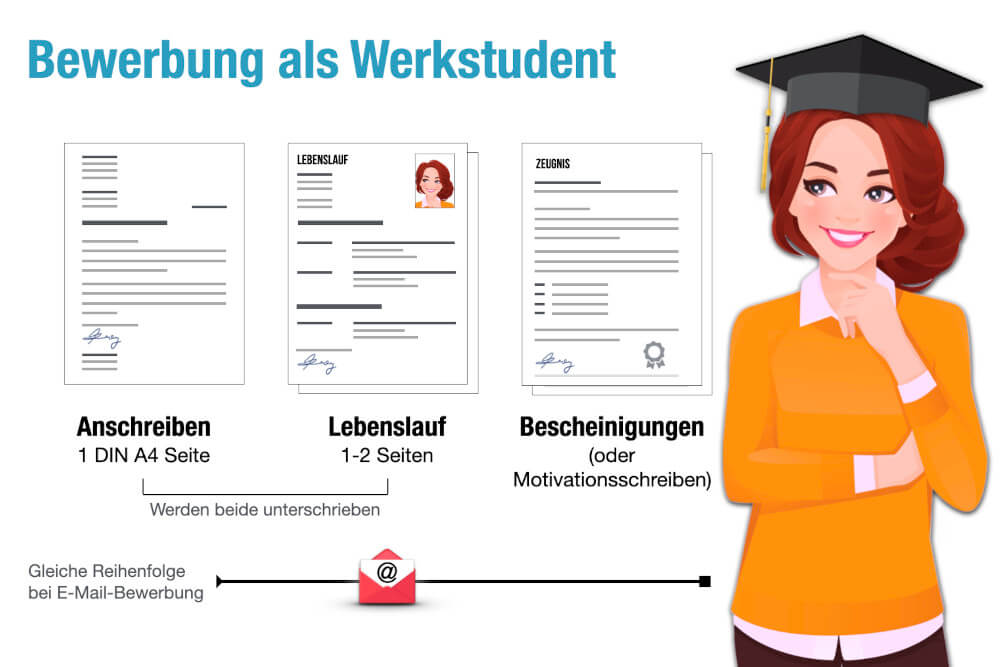 Bewerbung Werkstudent Aufbau Unterlagen Reihenfolge Muster