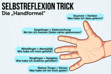 Selbstreflexion: 60 Fragen + 5 Übungen Zum Wahren Ich