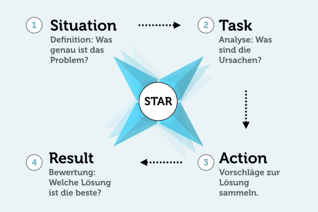 probleml-sung-in-4-simplen-schritten-karrierebibel-de