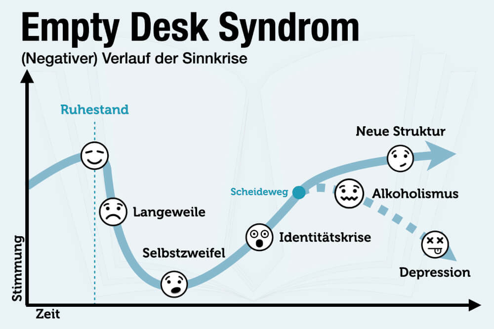 Empty Desk Syndrom Krise Verlauf Beispiel