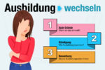 Ausbildung Wechseln Gruende Kuendigung Bewerbung