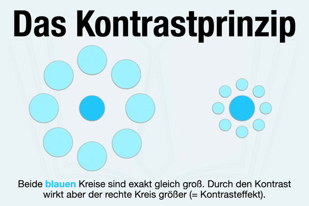 Kontrastprinzip Kontrasteffekt Bedeutung Wirkung Wie Wehren Psychologie