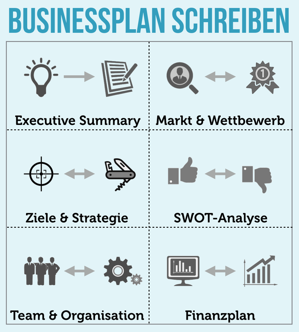 Businessplan schreiben Tipps für Gründer