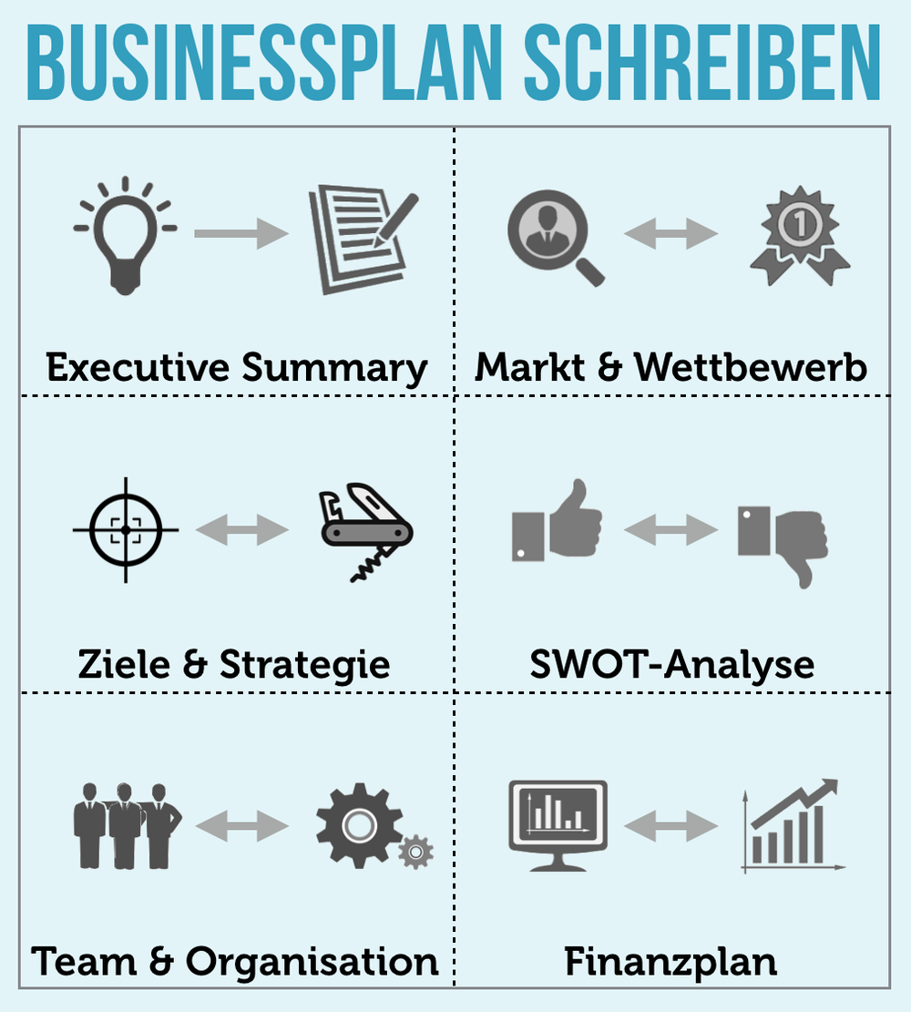 business plan was ist das