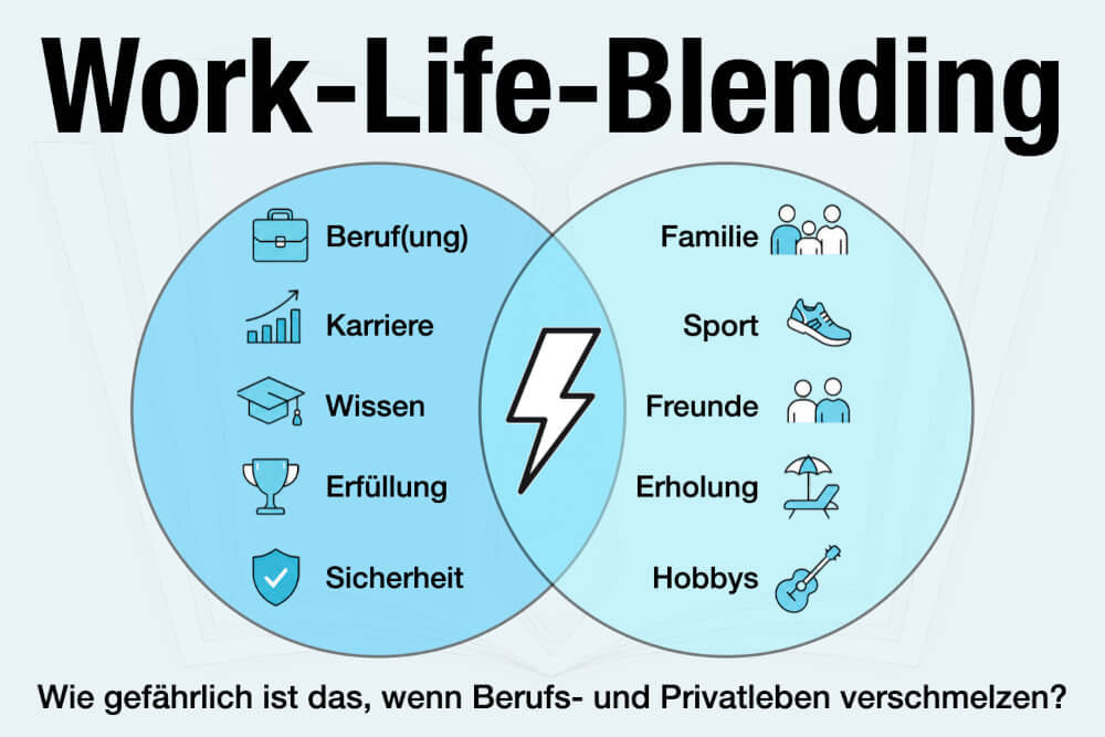 Work Life Blending Definition Bedeutung Abgrenzung Tipps Gefahren
