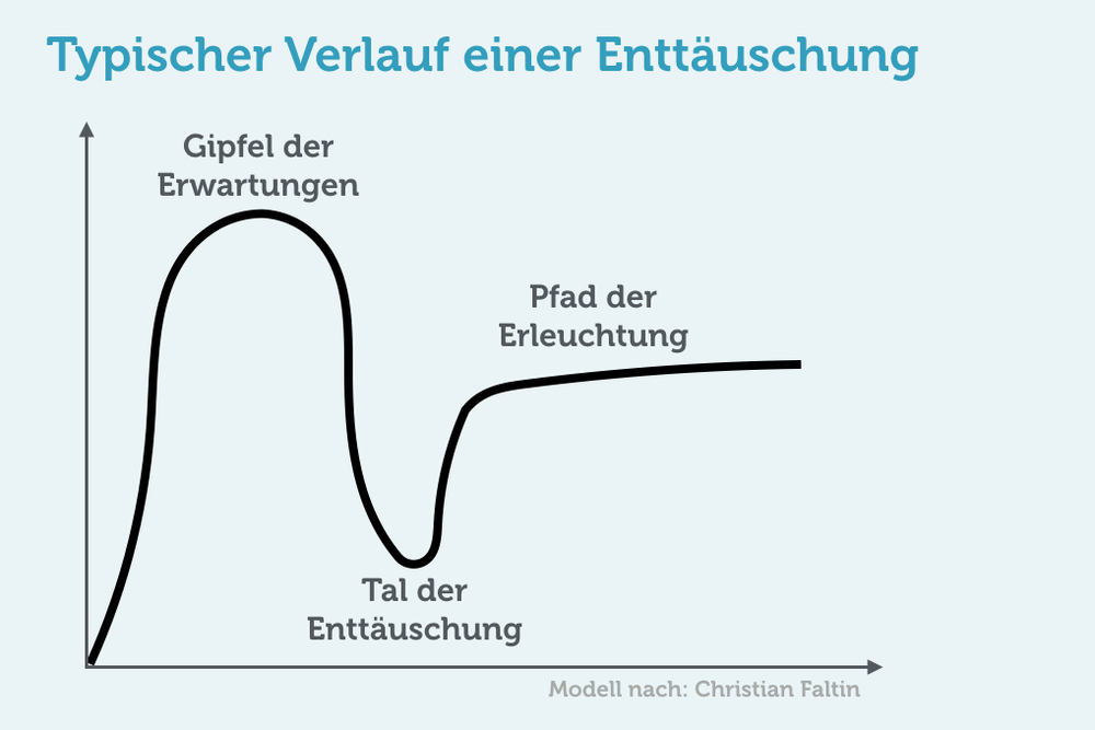 Loyalität Treue Ist Keine Einbahnstraße Karrierebibelde