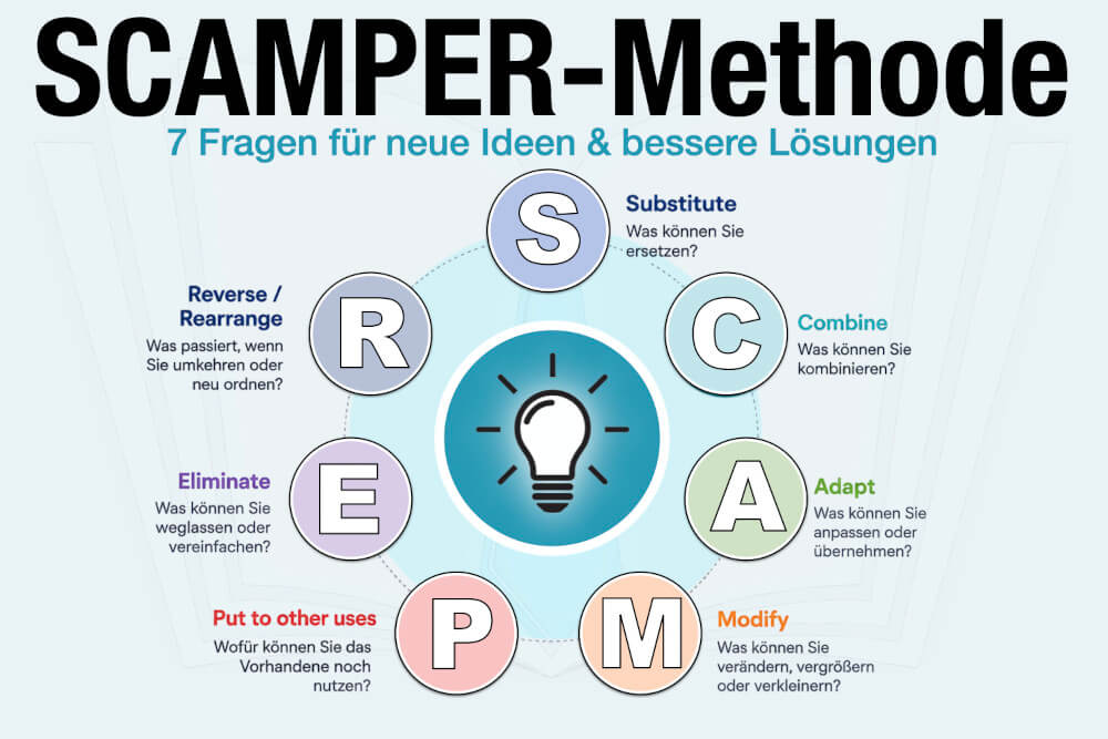 Scamper Methode Beispiele Fragen Vorlage Arbeitsblatt