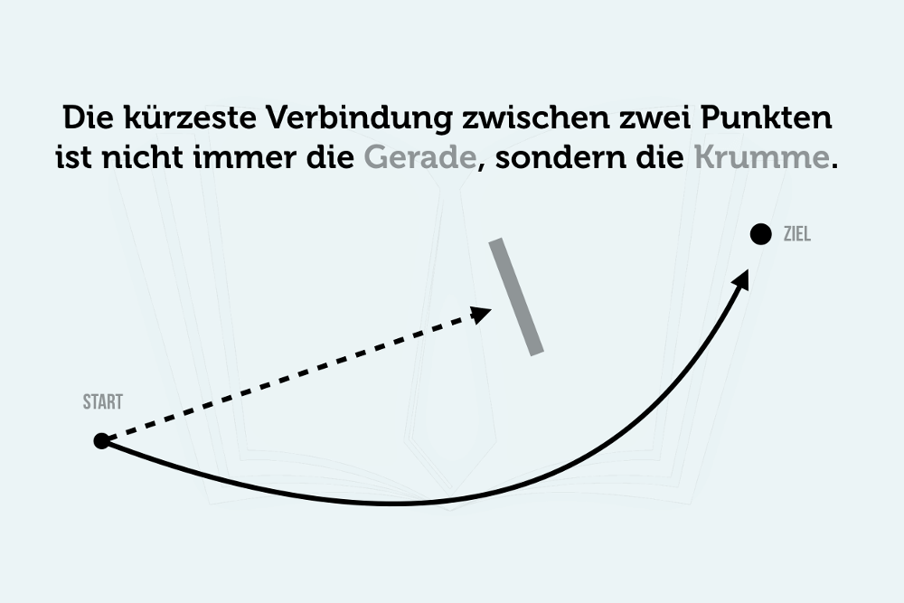 Straight-Line-Instinct Umweg Rückschritt Krumme Erfolg Grafik