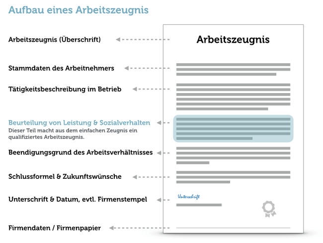 Arbeitszeugnis anfordern muster fristsetzung