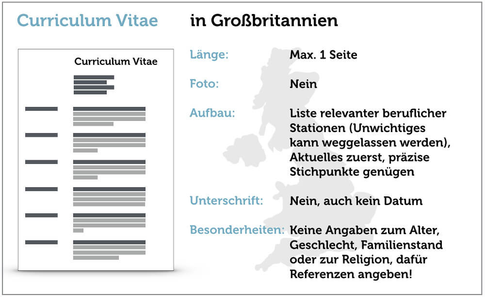 Lebenslauf England Checkliste Bewerbung Tipps