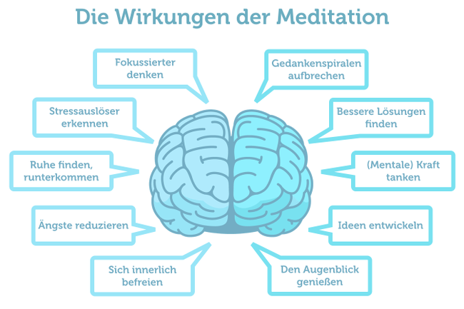 Meditation: Gute Gedanken Tanken | Karrierebibel.de