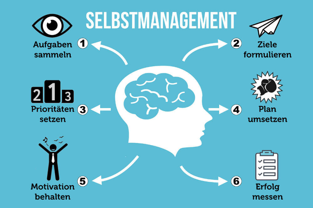 Selbstmanagement: Definition + 10 Methoden und Tipps