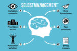 Selbstmanagement Beispiele Psychologie Tools Methoden Zeitmanagement Grafik