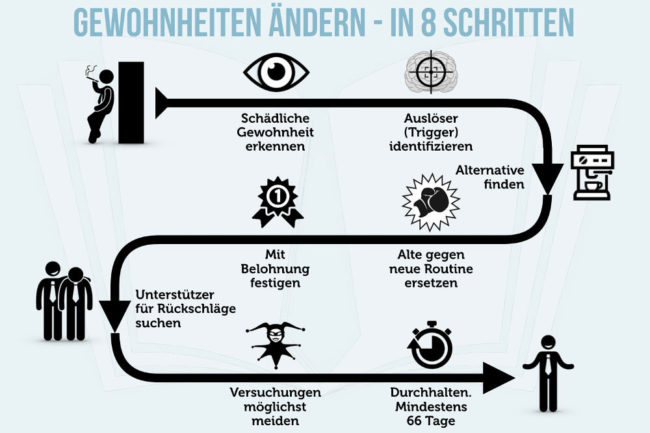 Schlechte Angewohnheiten loswerden: 10 Beispiele + Tipps