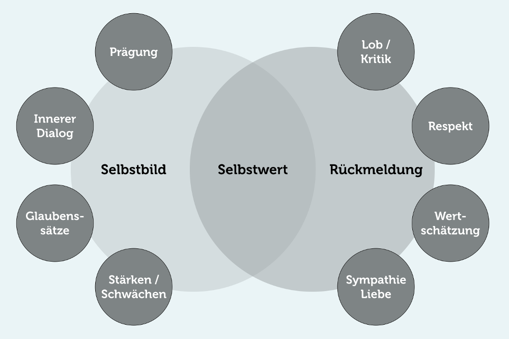 Minderwertigkeitsgefühle Definition Symptome Ursachen Psychologie heilen überwinden