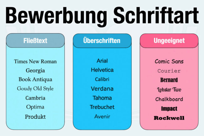 Schriftart Bewerbung und Größe: Welche ist die beste?