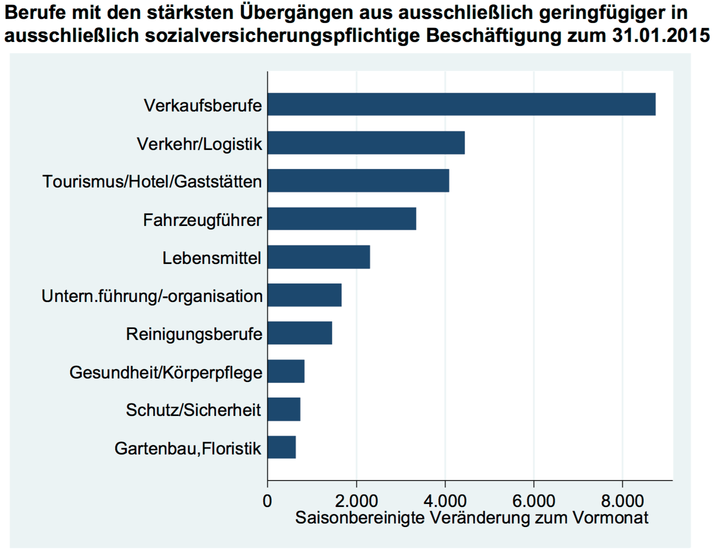 Mindestlohn Diese Branchen profitieren karrierebibel.de