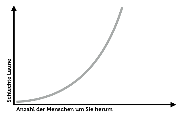 introvertiert beruf