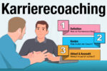 Karrierecoaching Definition Ablauf Anbieter Kosten Tipps