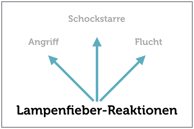 nervosität bekämpfen tipps