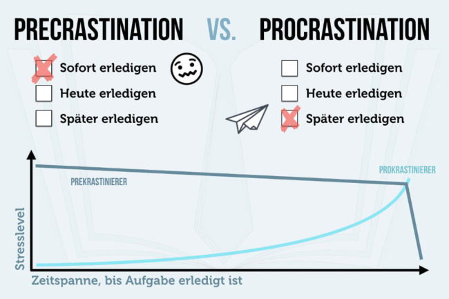 Precrastination: Alle Dinge sofort erledigen müssen