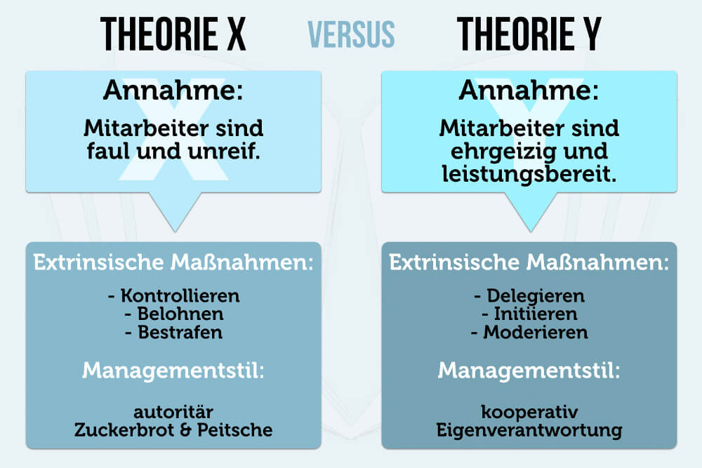 Douglas Mcgregor Theorie X Theorie Y Menschenbild - macht Geld glücklich Studie