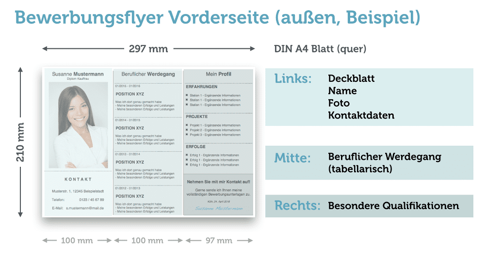 Bewerbungsflyer Beispiel Aussenseite Muster Vorderseite