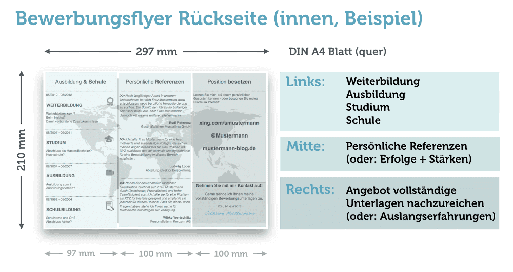 Bewerbungsflyer Beispiel Innenseite Muster Rueckseite