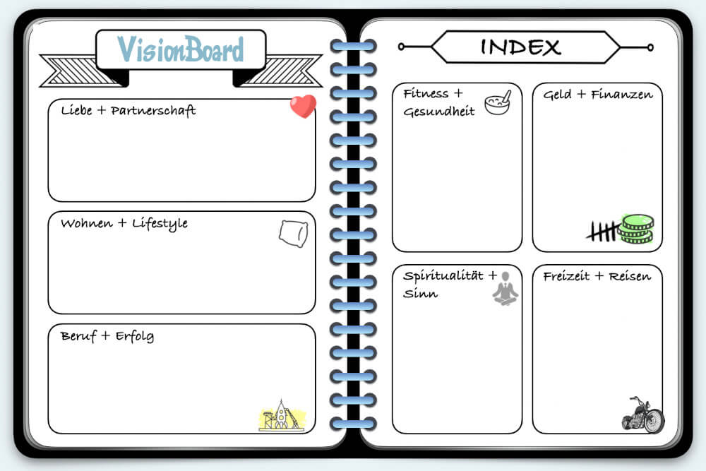 Visionboard Vorlage Dream Board Idee Muster