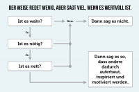 Schweigen Können: Einfach Mal Die Klappe Halten