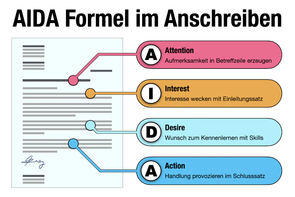 Aida Formel Bewerbungsschreiben Beispiel Aufbau