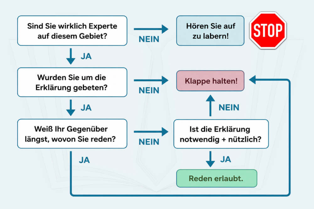 Flussdiagramm Gespraechsregeln Mansplaining Manterupting