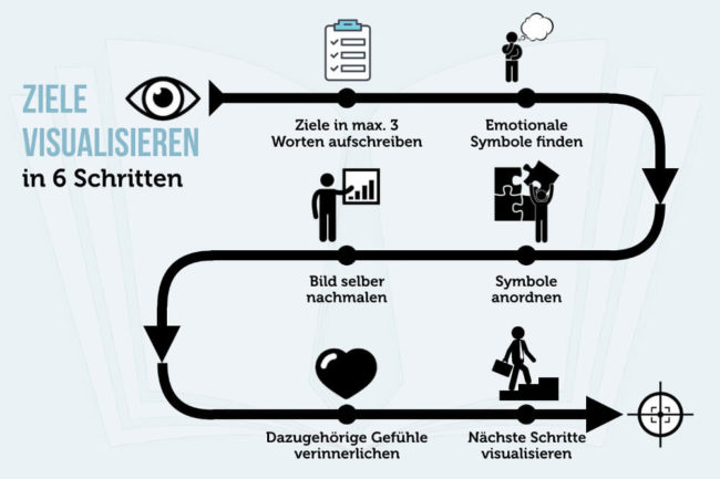 Visualisierung: Mehr erreichen durch emotionale Bilder