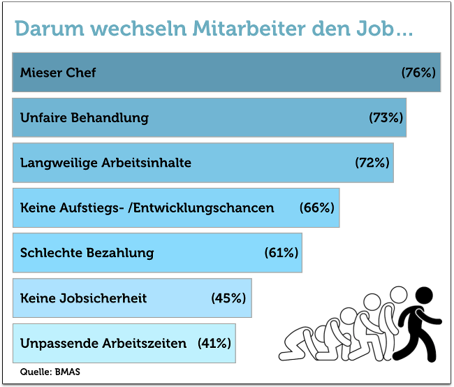 Jobwechsel: Ja Oder Nein? | Karrierebibel.de