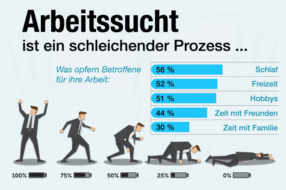 Arbeitssucht Workaholic Krankheit Symptome Ursachen Folgen