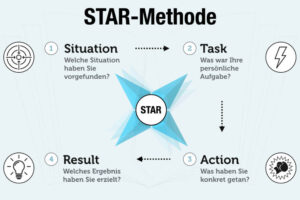 Star Methode Technik Definition Bedeutung Einfach Erklaert